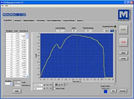 Ergonomics Kits - Series EK3 - Mark-10