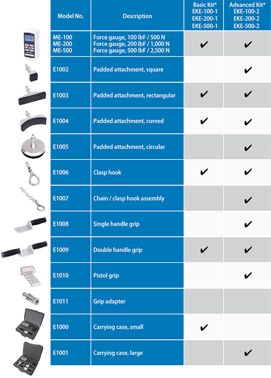 Mark-10 Series E Ergonomic Testing Kit (EKE) Items